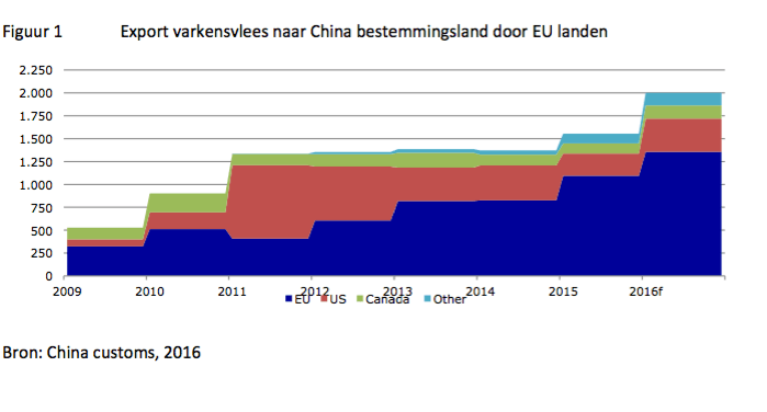 China+stuwt+prijzen+op