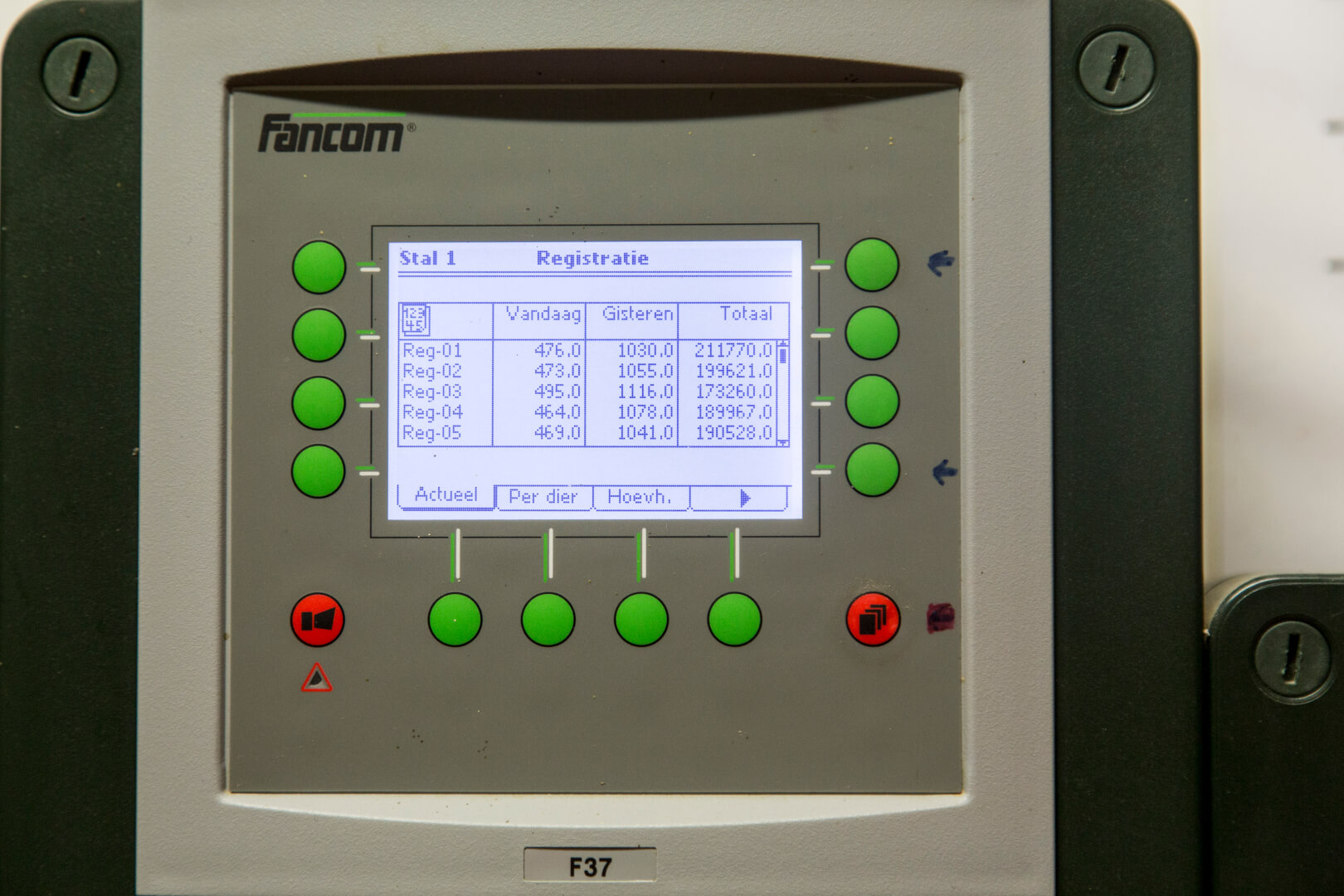 Het waterverbruik per watermeter is af te lezen van dit display. 