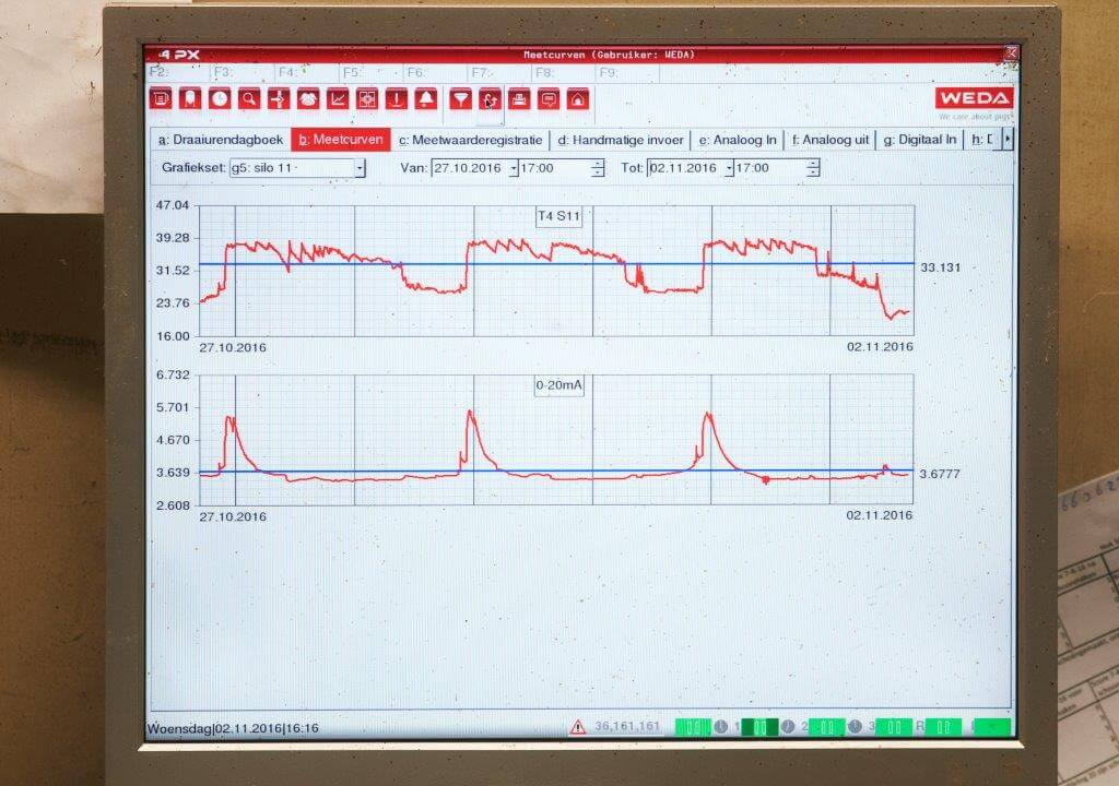 Op de brijvoercomputer is onder andere het verloop van de temperatuur en zuurgraad in de fermentvaten te volgen. 