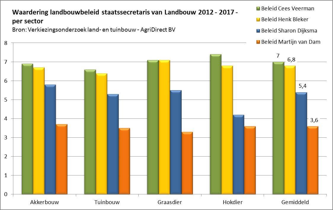 Hokdierhouders+bekennen+verkiezingskleur