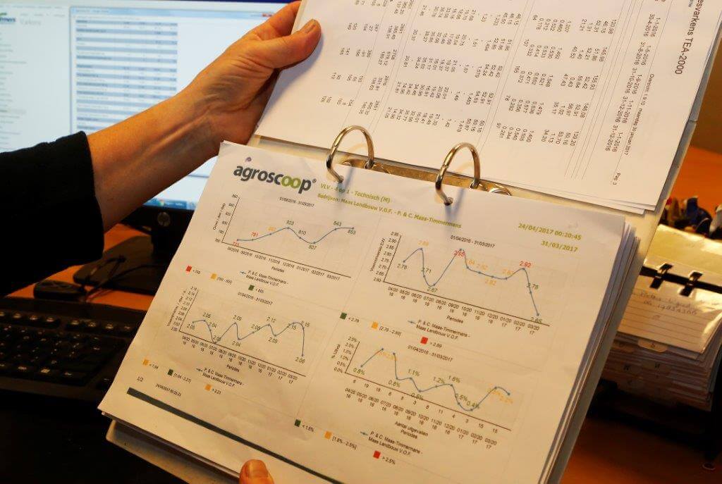 De AgroScoop gegevens van de afgelopen rondes op papier. Sinds kort is dat ook via het AgroScoop dashboard op de pc te volgen. 