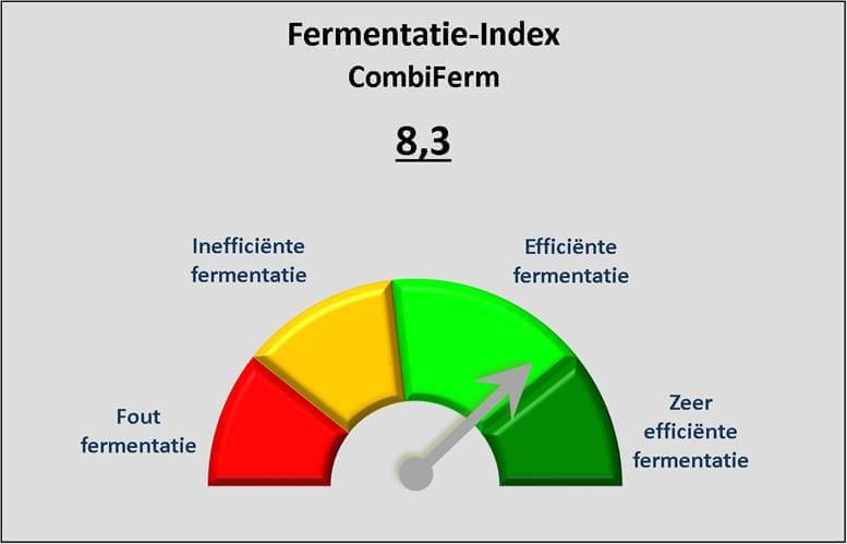 De+Heus+verkrijgt+octrooi+voor+CombiFerm+3%2Dtraps%2Dfermentatie