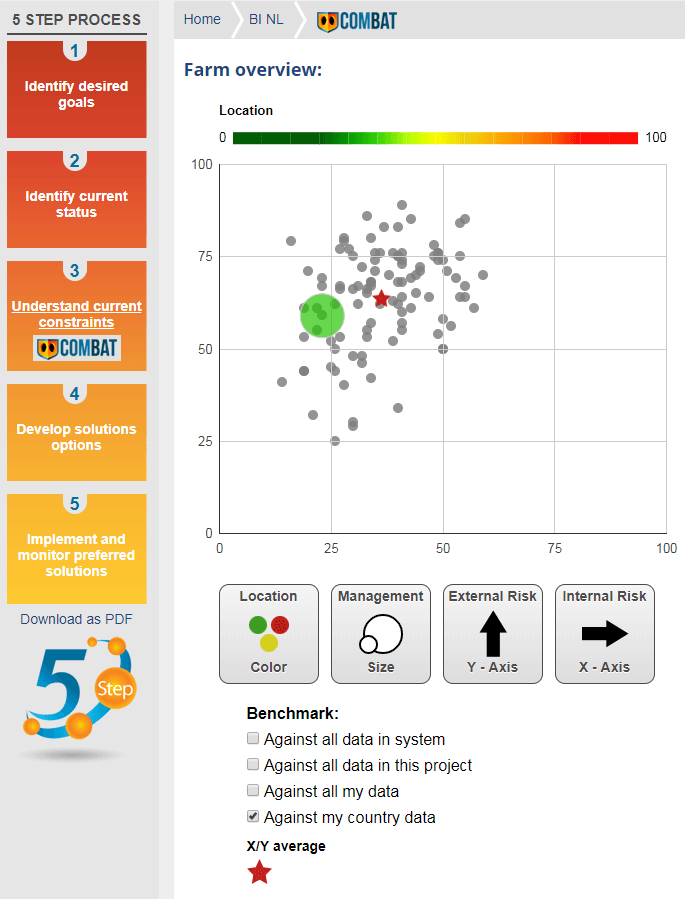 Combat+levert+inzicht+in+infectierisico%E2%80%99s