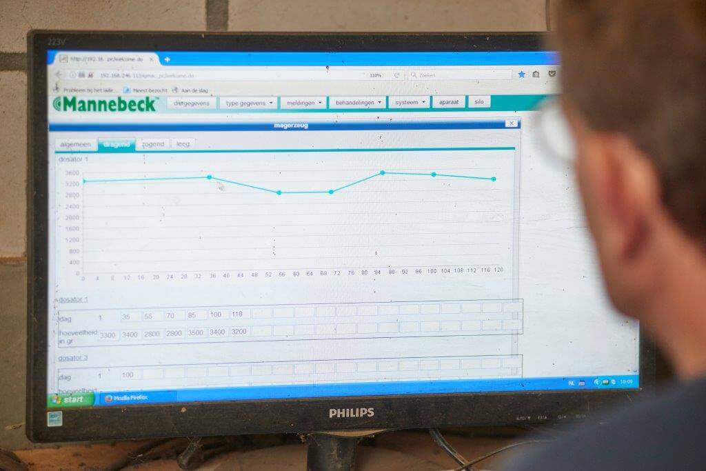 De voercurve heeft een hoog-laag-hoog patroon. De hoeveelheden worden mooi geleidelijk op- en afgebouwd. 