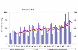 %27Voerwinsten+nooit+meer+onder+1%2E000+en+100+euro%27