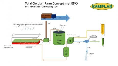 TCF Kamplan schema