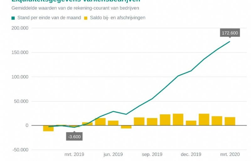 Liquiditeit 1e kwartaal 2020