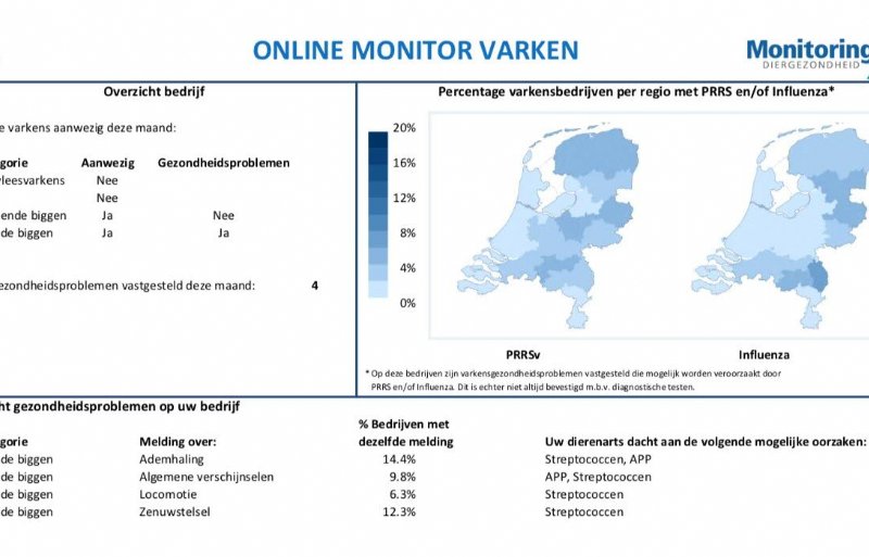 Voorbeeld online monitor varken