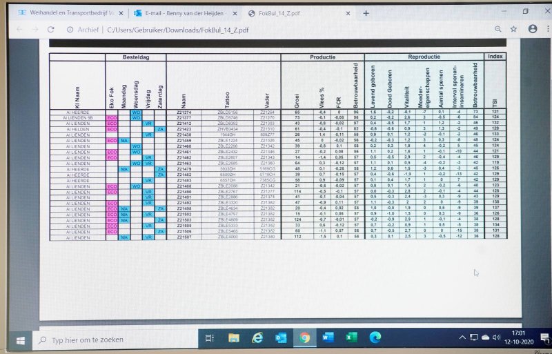 Van alle fokberen zijn de eigenschappen als levend geboren vitaliteit biggen, moedereigenschappen en aantal spenen inzichtelijk.
