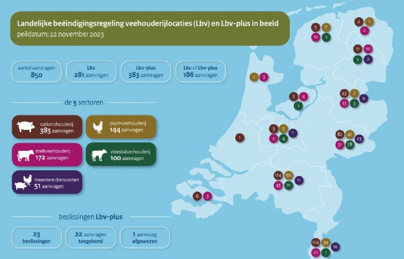 Stand van zaken aanvragen Lbv en Lbv-plus op 22 november 2023.